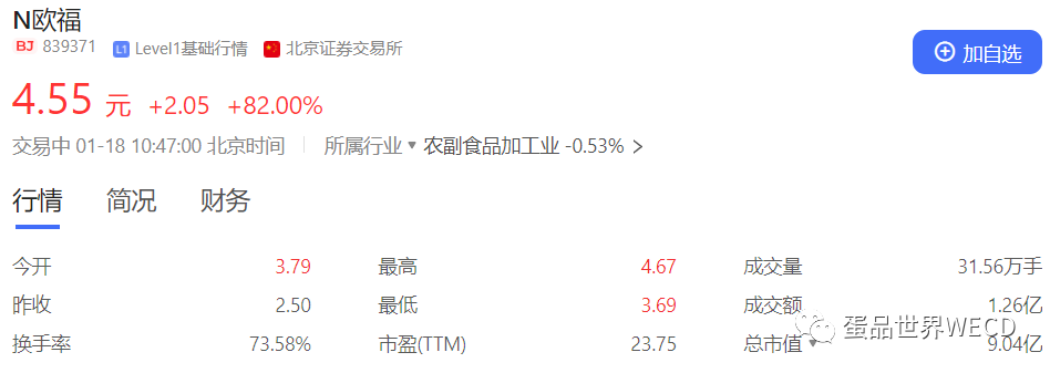 祝贺!中国“蛋品第一股”成功上市!
