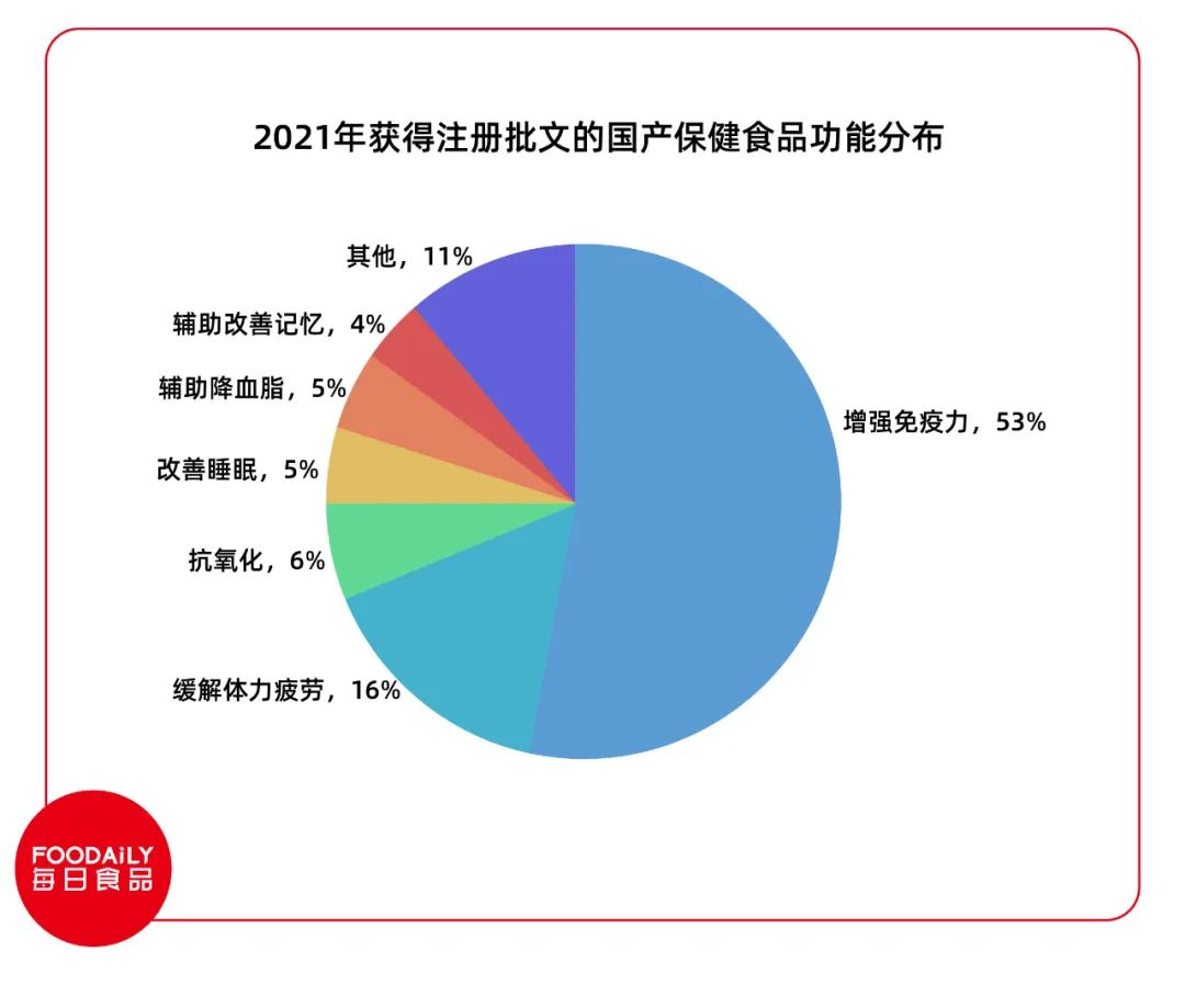 当免疫力成为硬通货，品牌该如何抓住万亿市场风口？