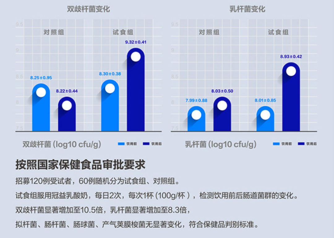 当免疫力成为硬通货，品牌该如何抓住万亿市场风口？