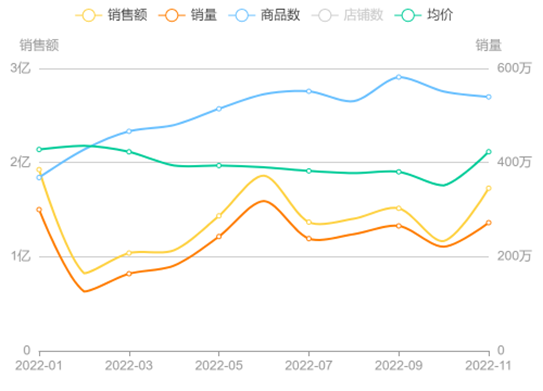 黑芝麻?巴旦木?15亿植物奶市场,谁是下一个顶流?