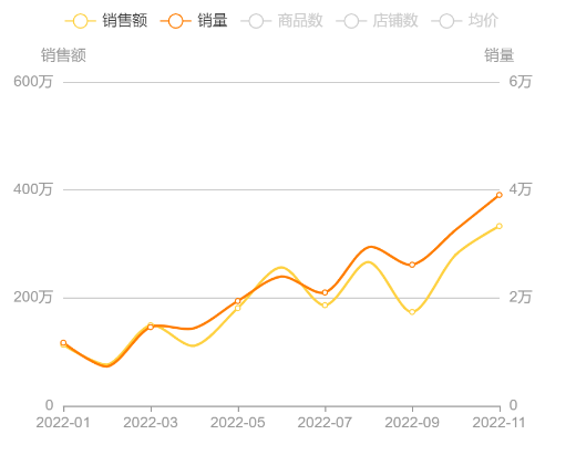 黑芝麻?巴旦木?15亿植物奶市场,谁是下一个顶流?