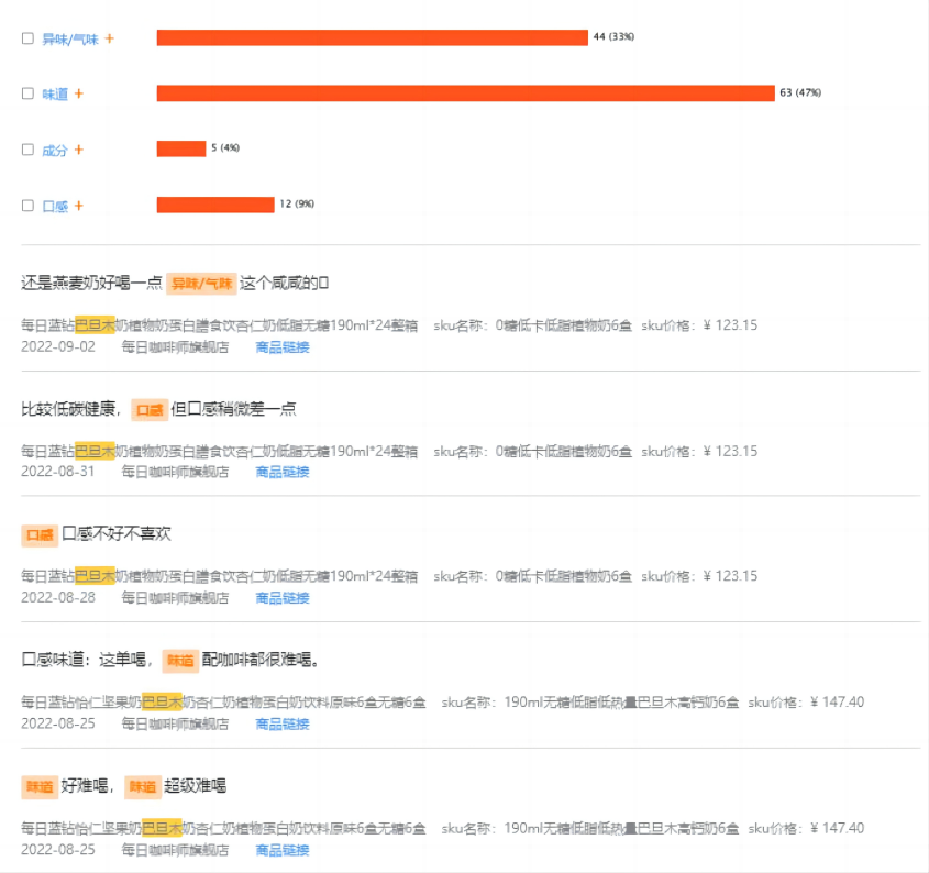 黑芝麻?巴旦木?15亿植物奶市场,谁是下一个顶流?