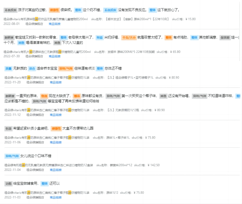 黑芝麻?巴旦木?15亿植物奶市场,谁是下一个顶流?
