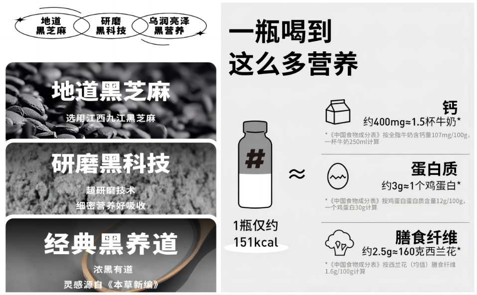黑芝麻?巴旦木?15亿植物奶市场,谁是下一个顶流?