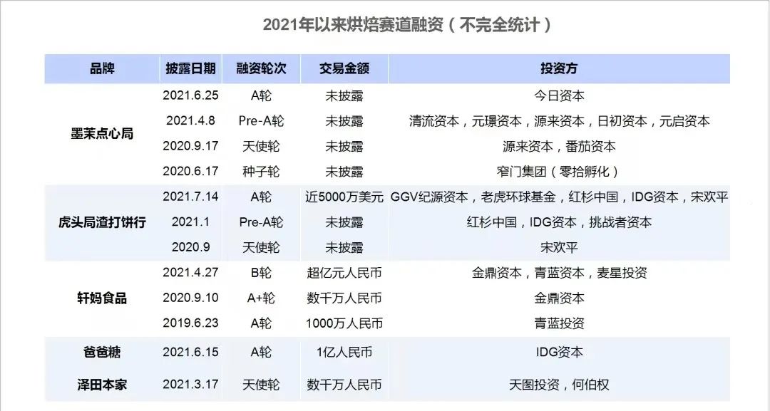 跌下神坛的“新中式烘焙”,要凉了吗?