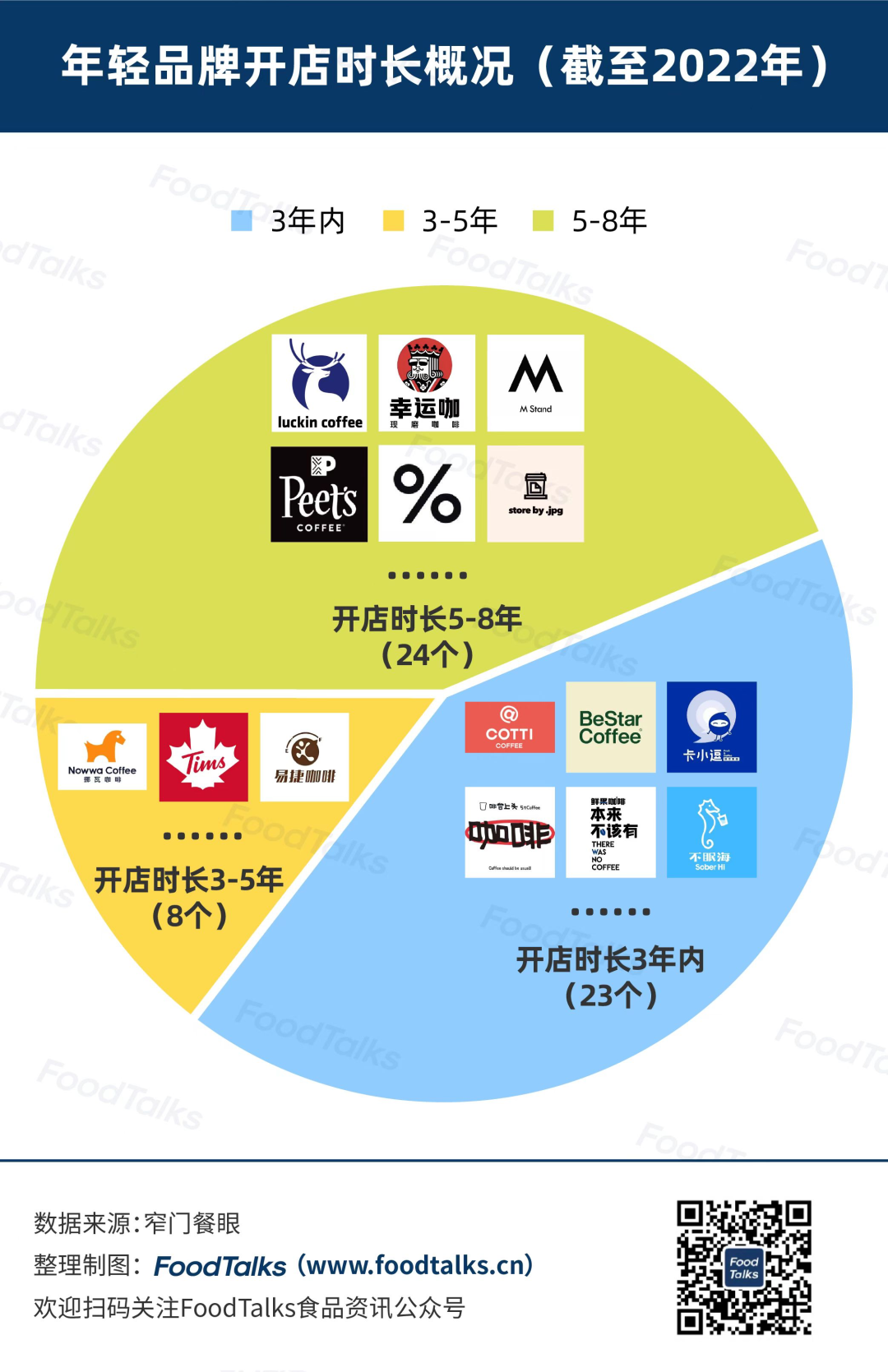 2022中国连锁咖啡品牌百强榜发布!瑞幸强势登顶!