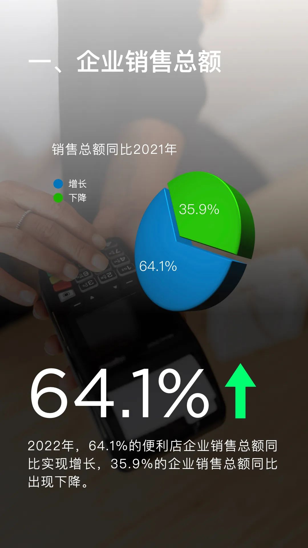 2022年便利店业态发展情况概览