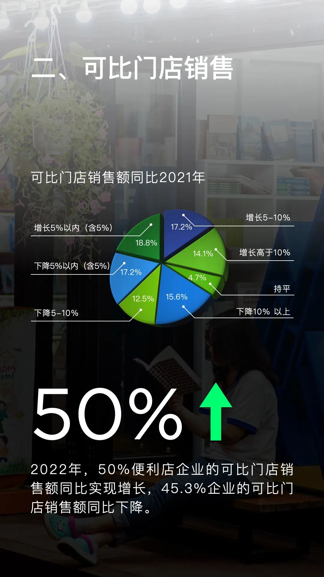 2022年便利店业态发展情况概览