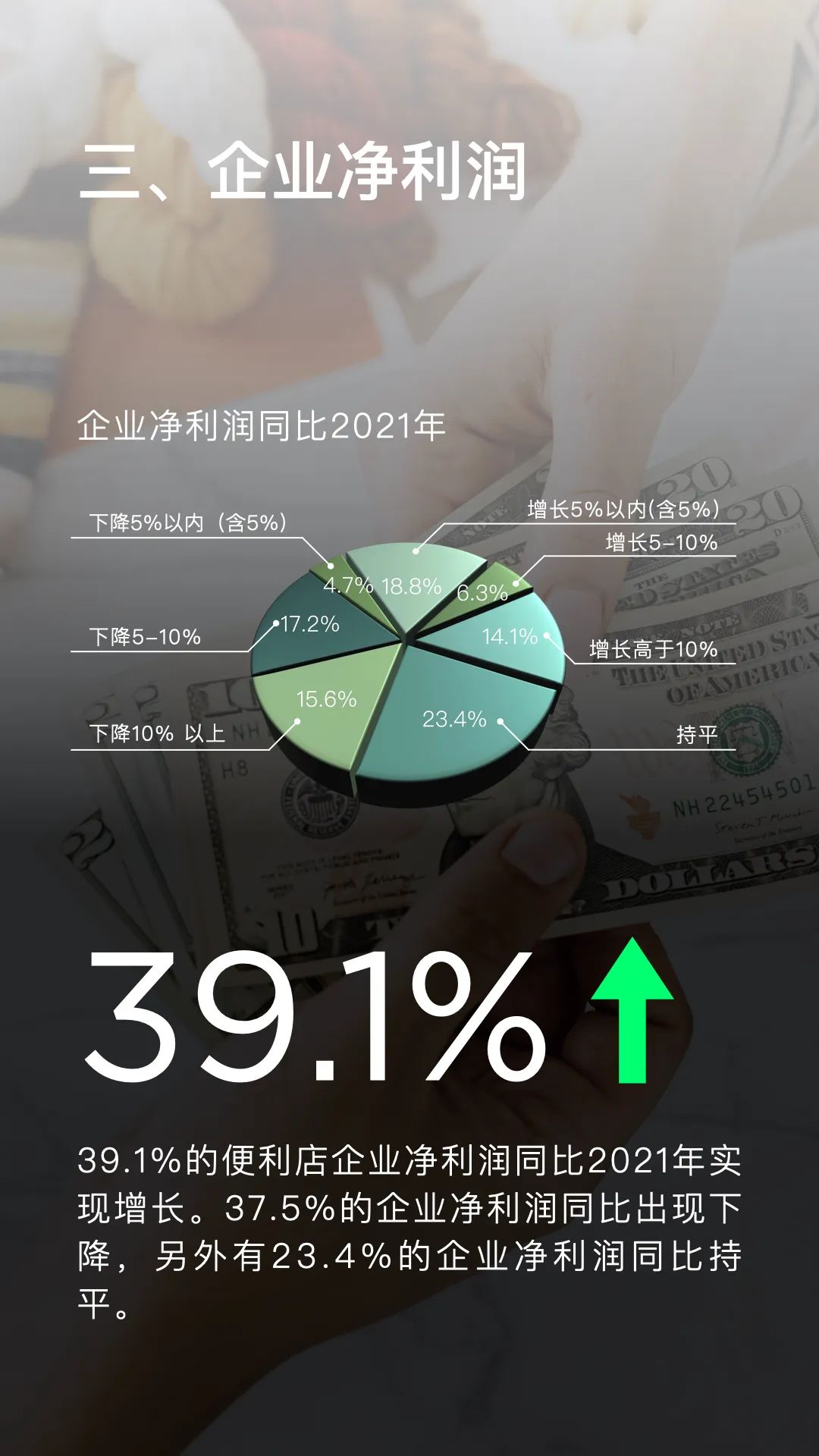 2022年便利店业态发展情况概览