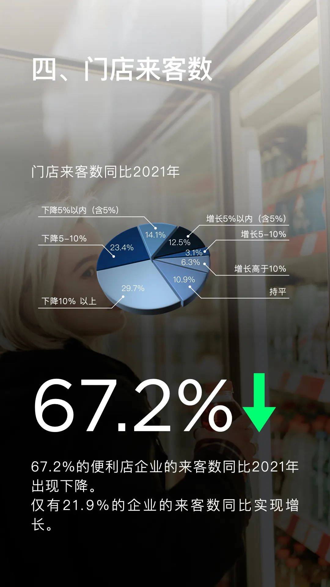 2022年便利店业态发展情况概览