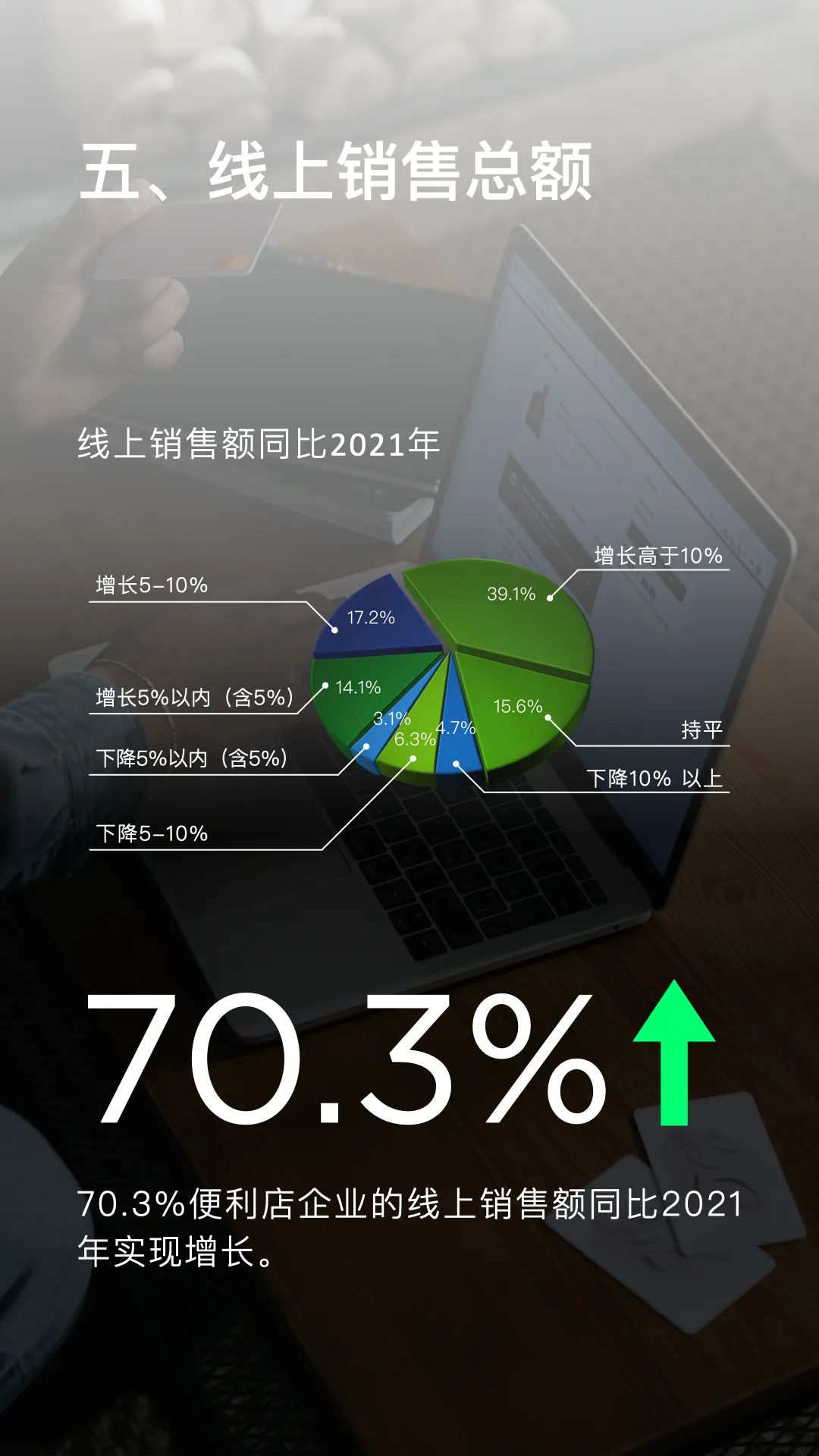 2022年便利店业态发展情况概览
