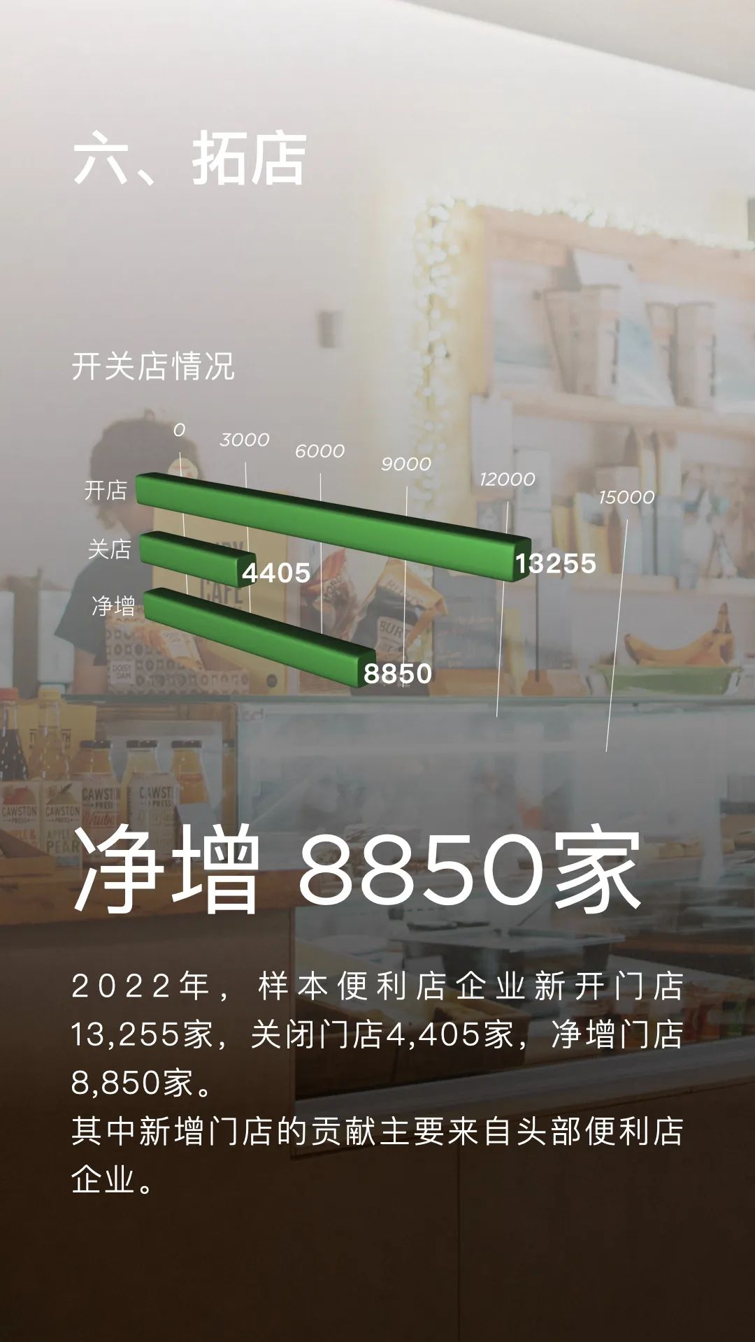 2022年便利店业态发展情况概览