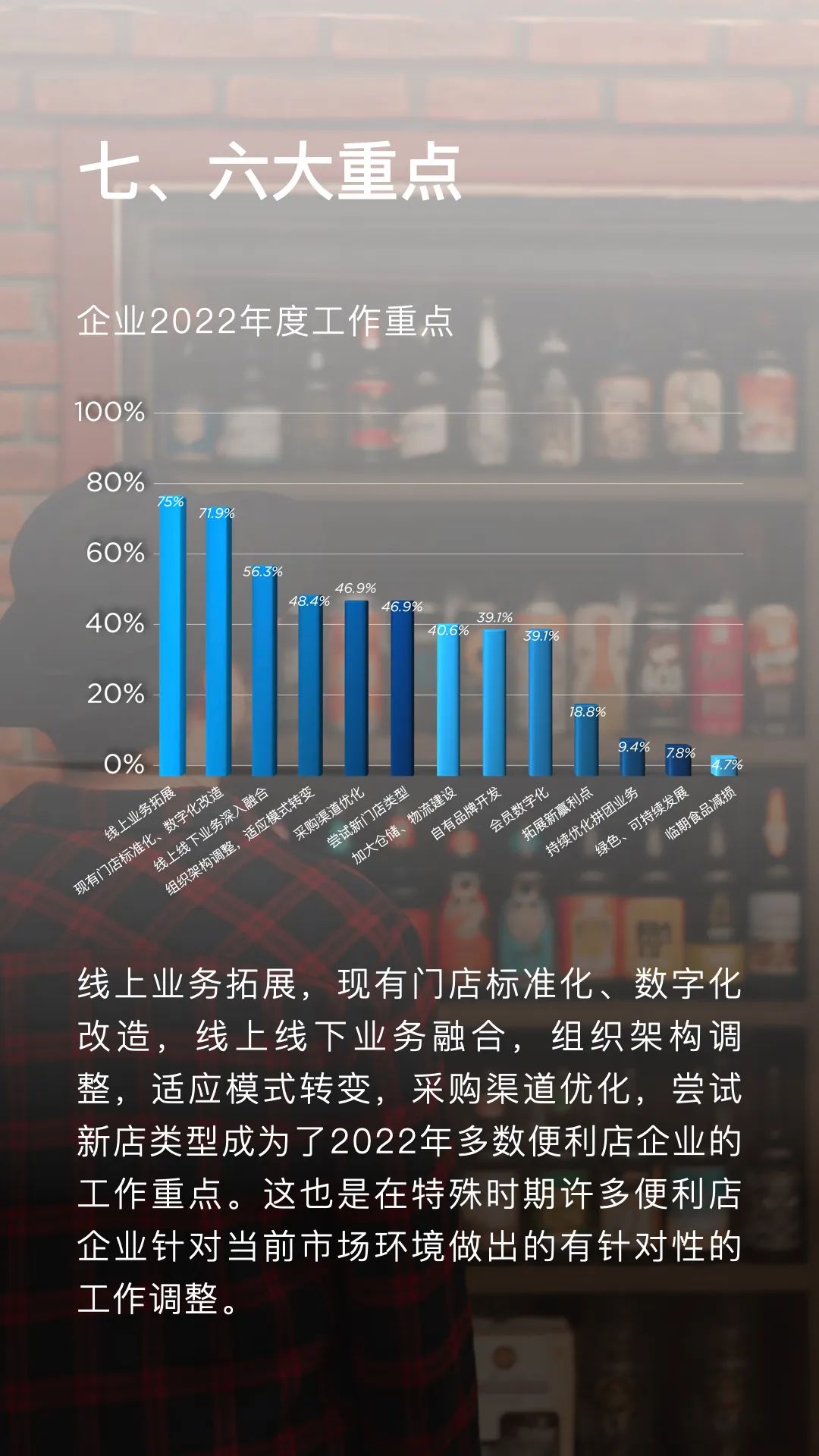 2022年便利店业态发展情况概览