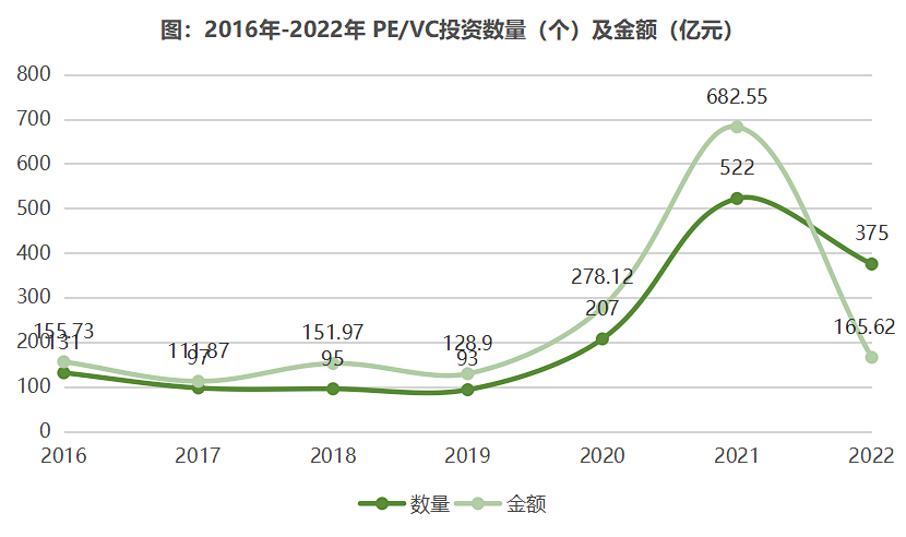 2022年中国农业食品投资年报