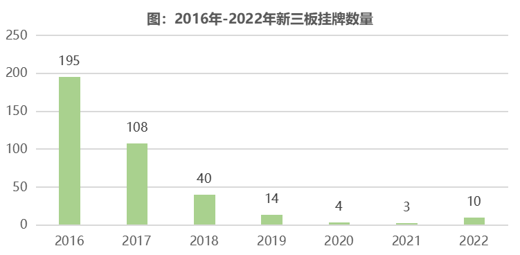 2022年中国农业食品投资年报