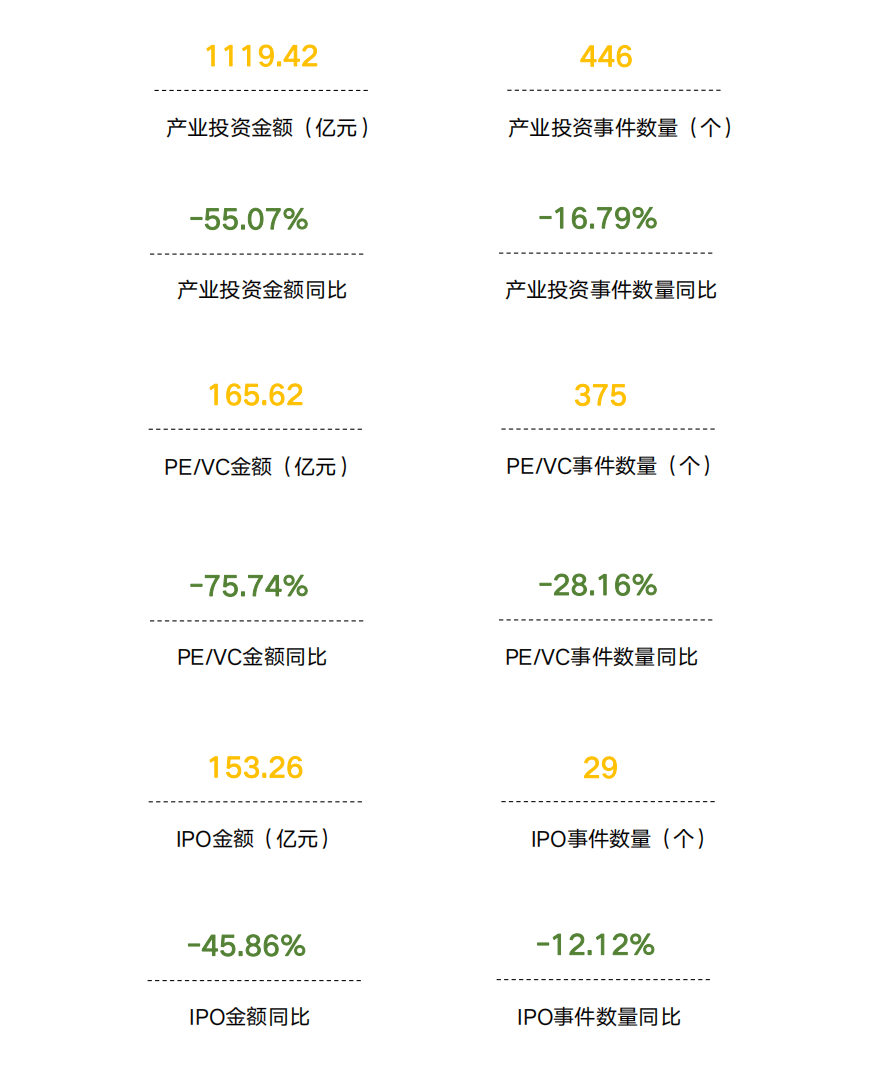 2022年中国农业食品投资年报