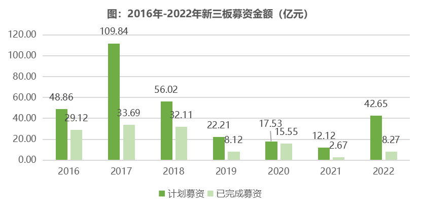2022年中国农业食品投资年报