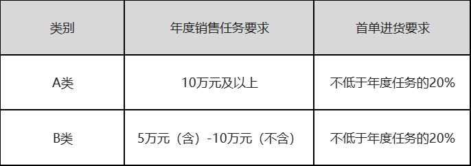 酒企区域市场运作—核心终端建设(上)