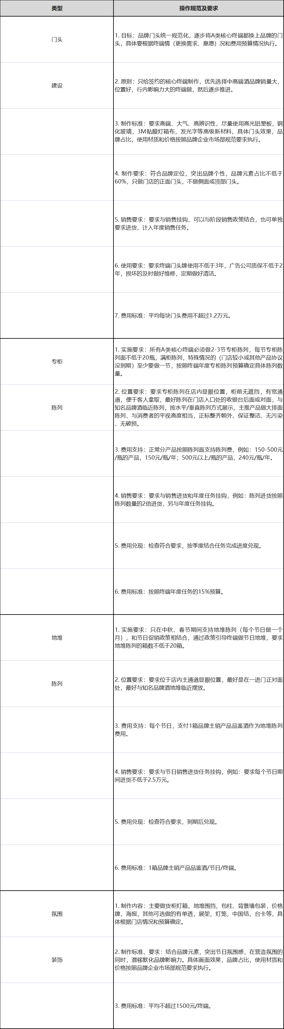 酒企区域市场运作—核心终端建设(上)