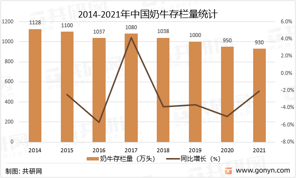 “倒奶杀牛”再现江湖？你怕是又被人忽悠了