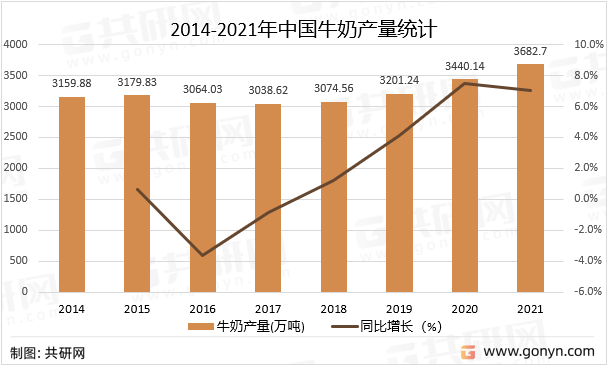 “倒奶杀牛”再现江湖？你怕是又被人忽悠了