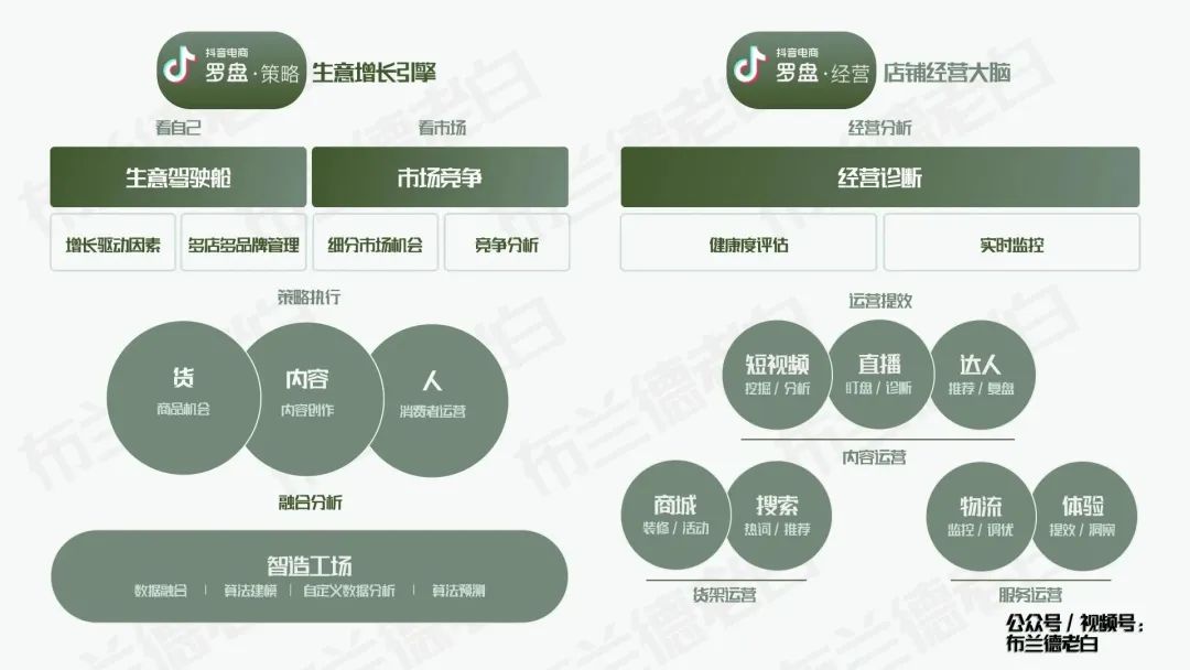 摆脱卷境,食品品牌如何在抖音实现新增长?