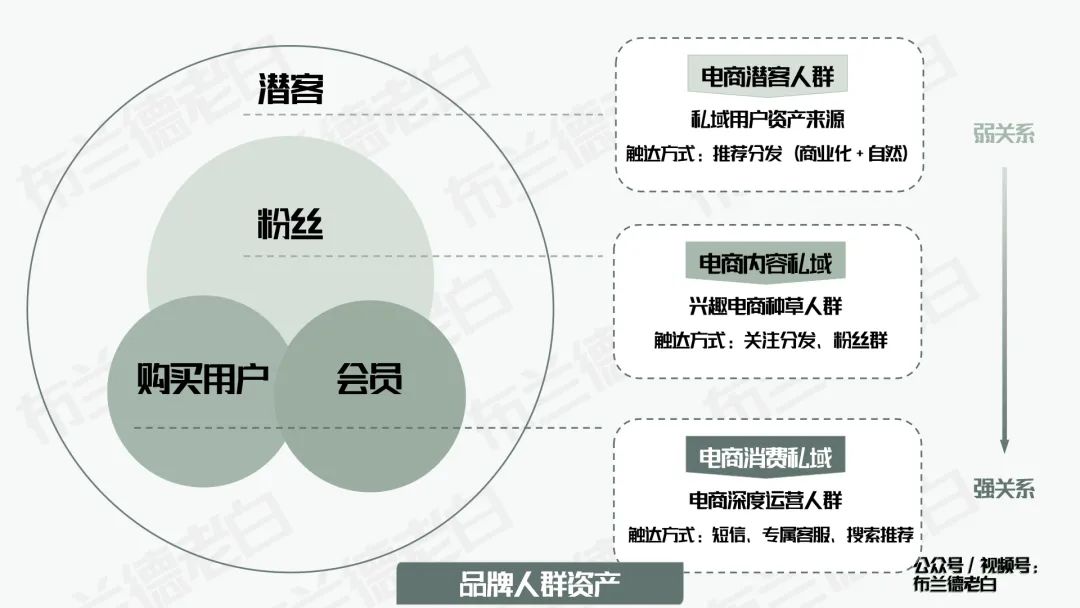 摆脱卷境,食品品牌如何在抖音实现新增长?