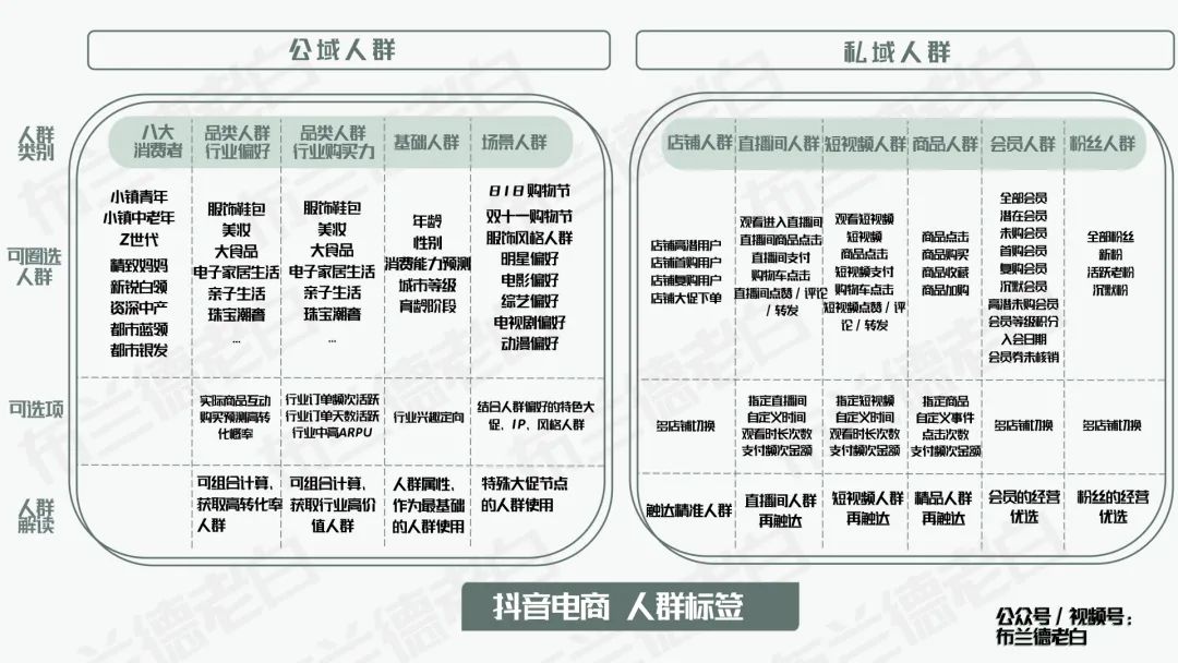 摆脱卷境,食品品牌如何在抖音实现新增长?