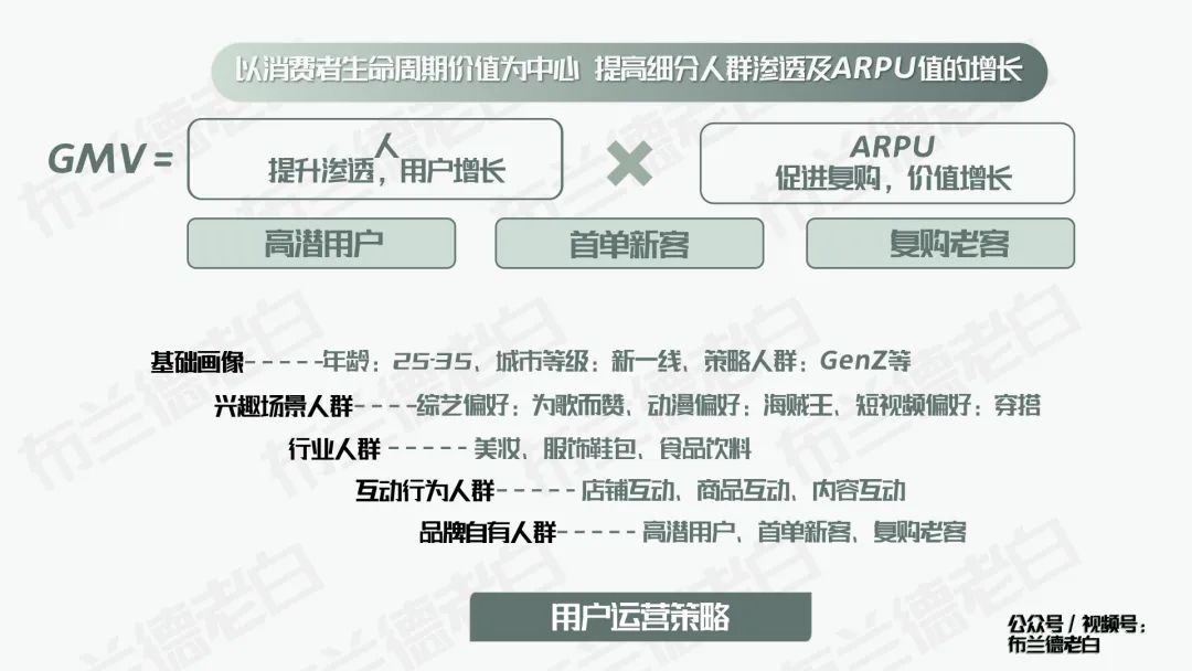 摆脱卷境,食品品牌如何在抖音实现新增长?