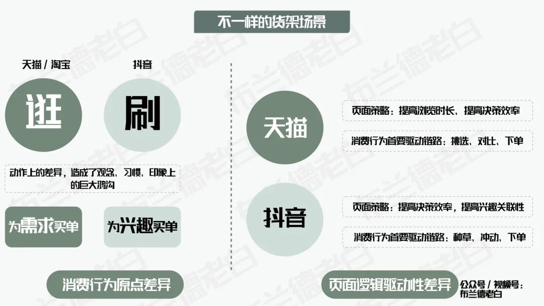 摆脱卷境,食品品牌如何在抖音实现新增长?
