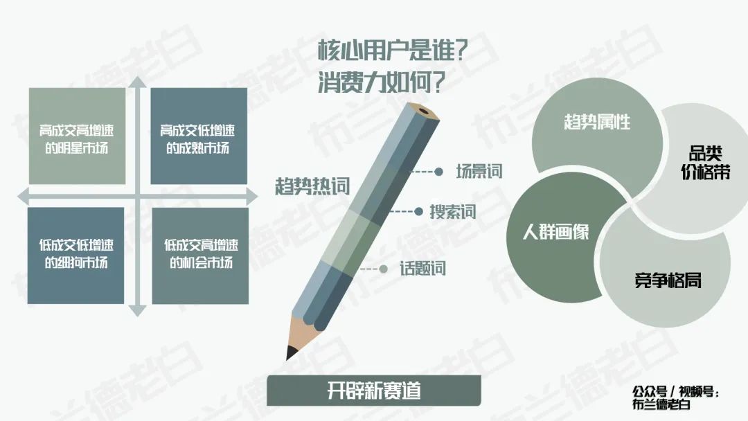 摆脱卷境,食品品牌如何在抖音实现新增长?