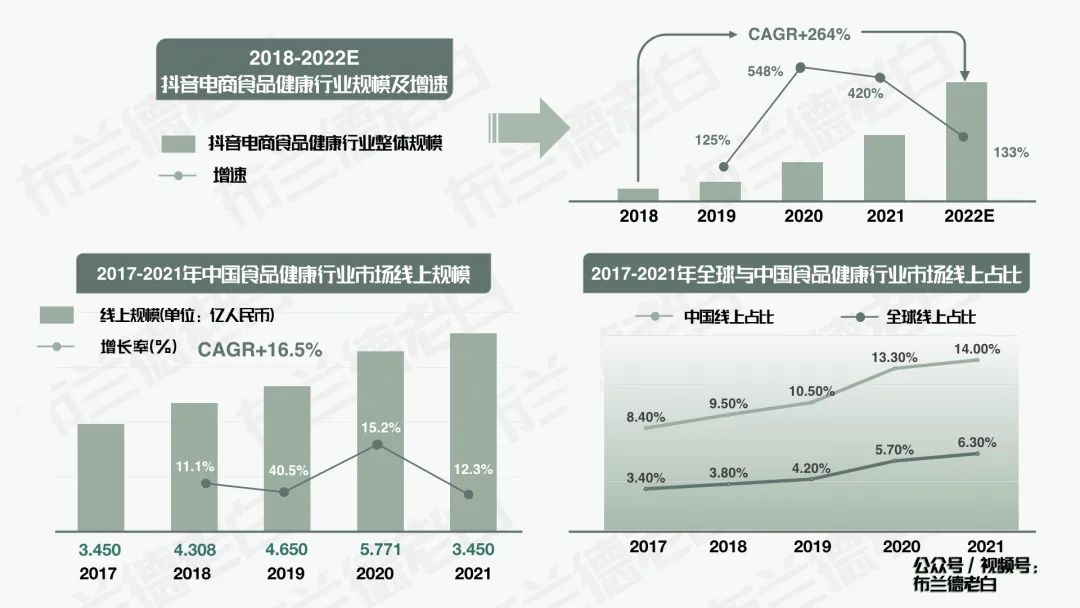 摆脱卷境,食品品牌如何在抖音实现新增长?