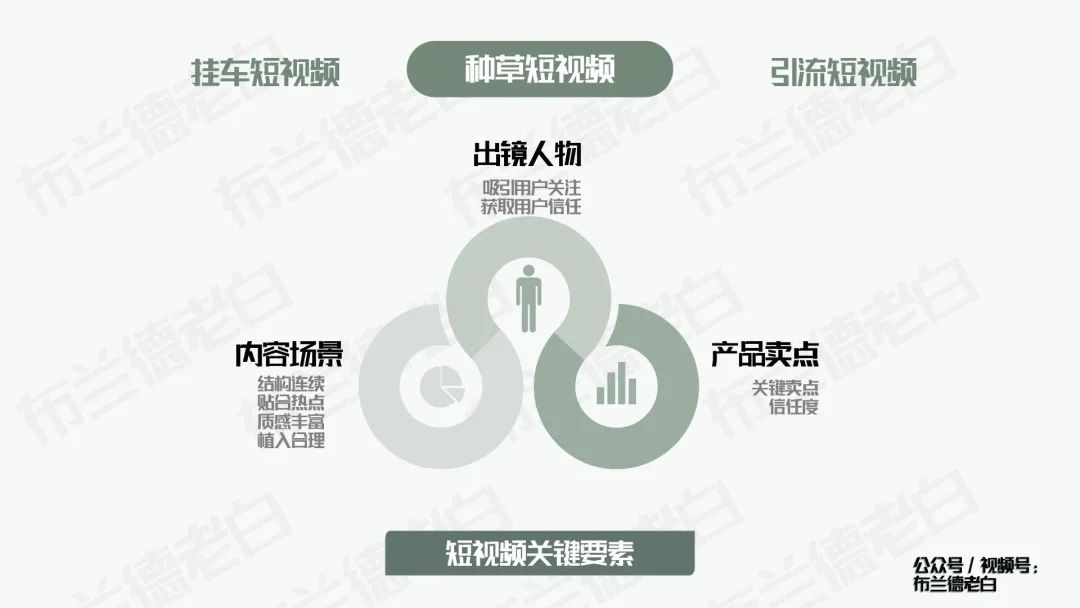 摆脱卷境,食品品牌如何在抖音实现新增长?