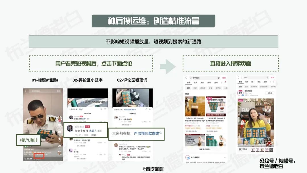 摆脱卷境,食品品牌如何在抖音实现新增长?