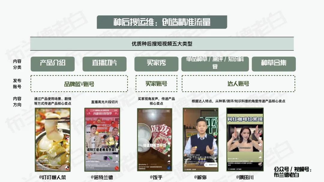 摆脱卷境,食品品牌如何在抖音实现新增长?