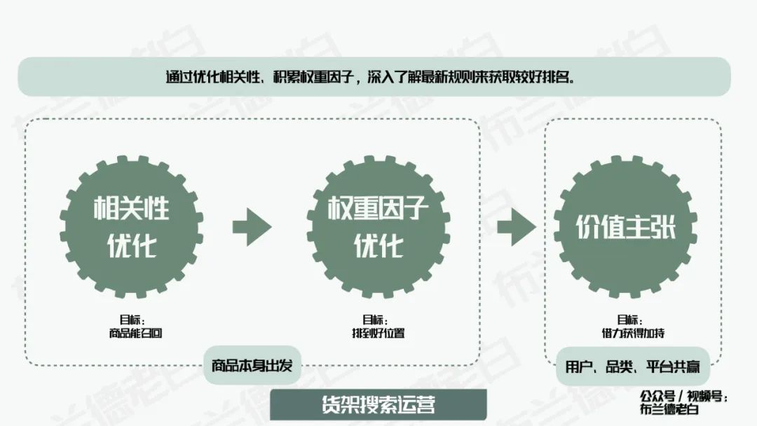 摆脱卷境,食品品牌如何在抖音实现新增长?
