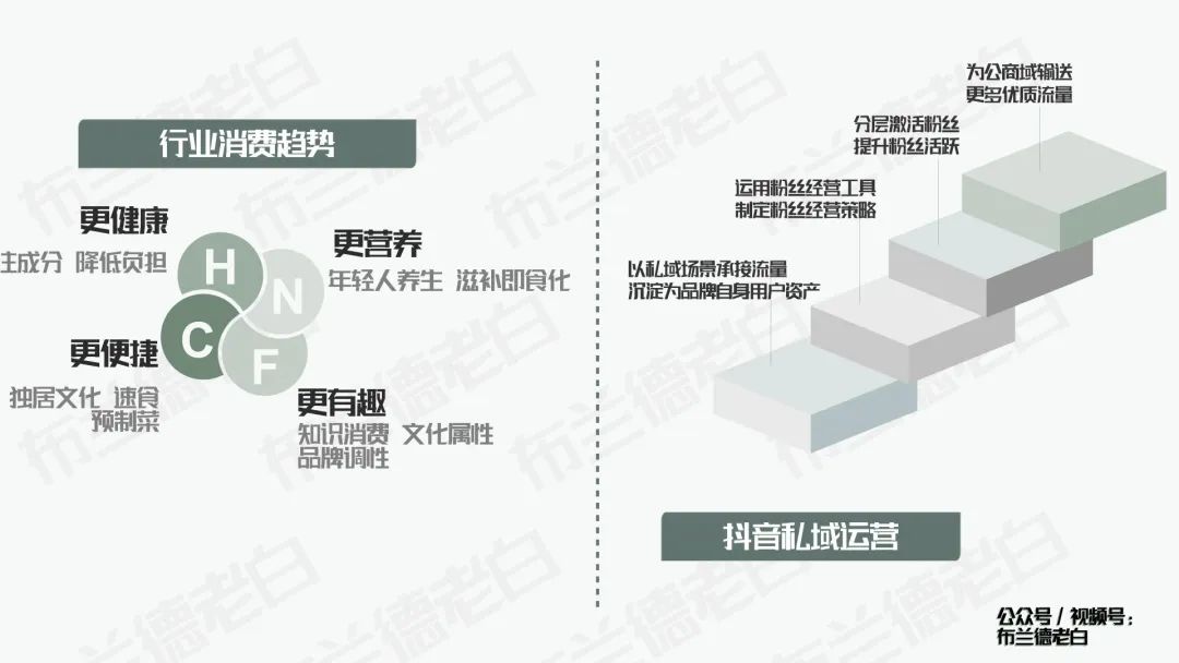 摆脱卷境,食品品牌如何在抖音实现新增长?