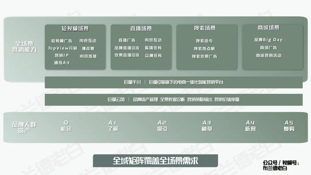 摆脱卷境,食品品牌如何在抖音实现新增长?