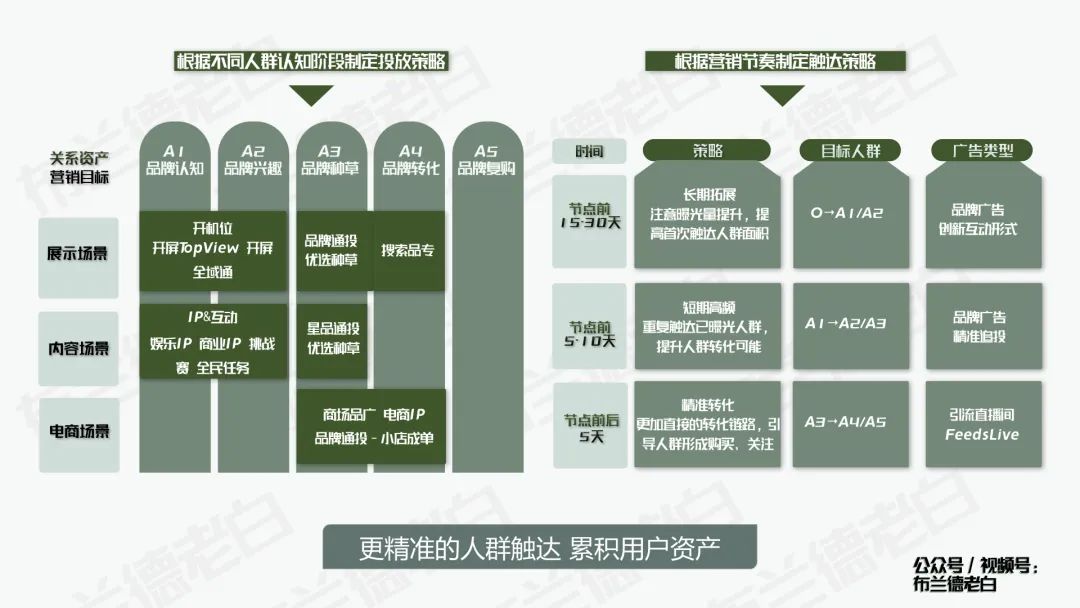 摆脱卷境,食品品牌如何在抖音实现新增长?