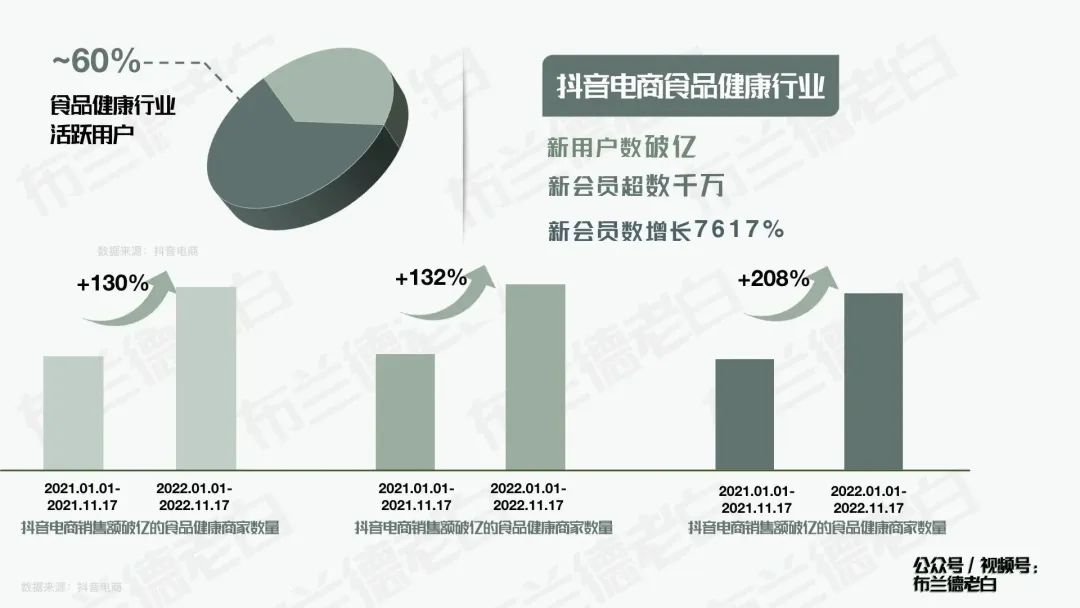 摆脱卷境,食品品牌如何在抖音实现新增长?