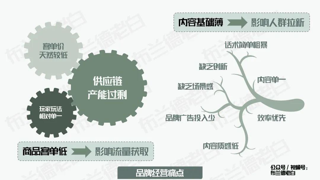摆脱卷境,食品品牌如何在抖音实现新增长?