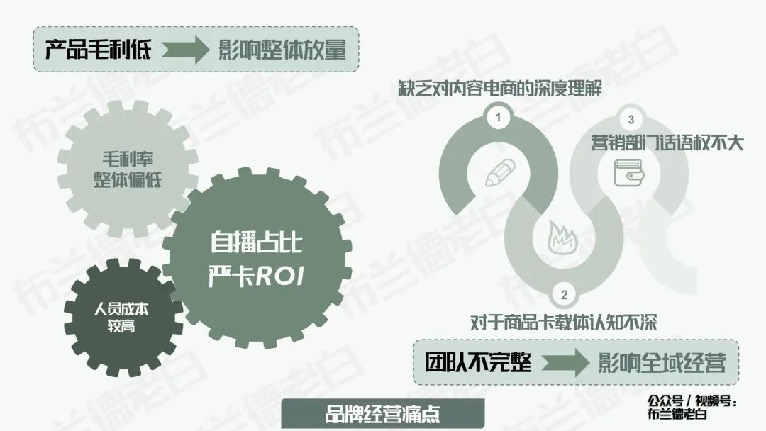 摆脱卷境,食品品牌如何在抖音实现新增长?
