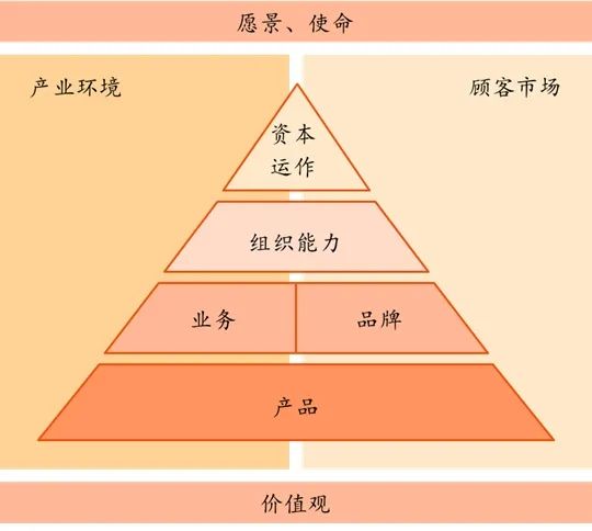 海底捞如何从50家开到1500家？