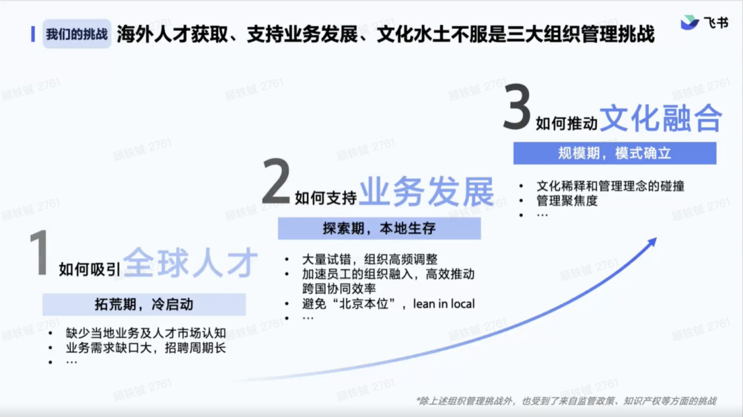 实现国际化战略增长:先进企业发挥竞争力势能(上)
