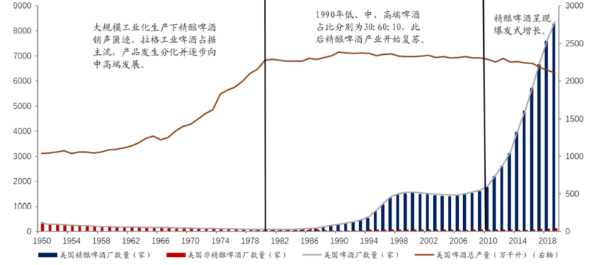 天价啤酒对啤酒高端化的启示:产品概念≠市场概念