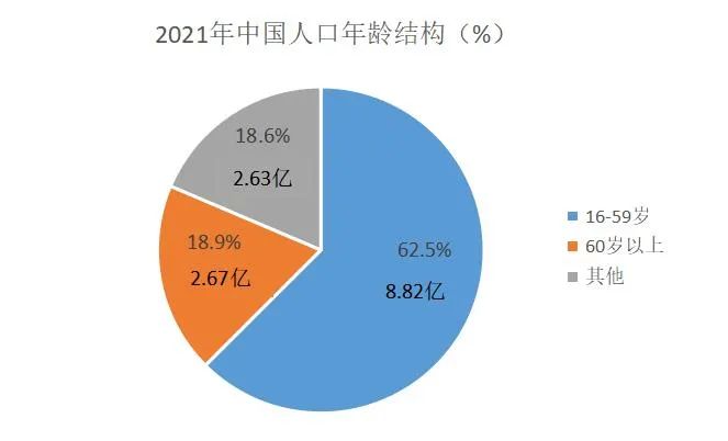 为什么中国乳业市场将会持续的增长？(图2)