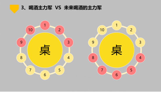 从茅台冰淇淋看酒业年轻化战略的道法术