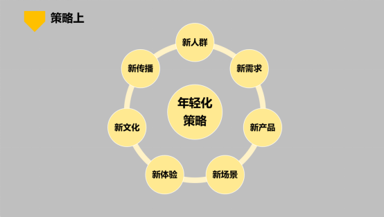 从茅台冰淇淋看酒业年轻化战略的道法术