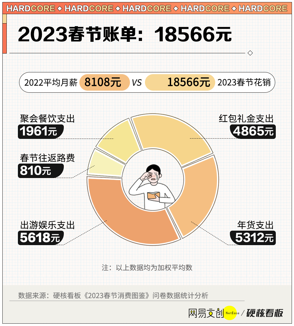 春节消费图鉴:在抖音里过年,在美团里消费