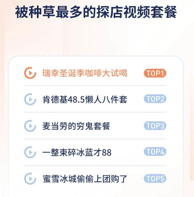 春节消费图鉴:在抖音里过年,在美团里消费